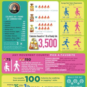 Calorie Math Poster 18" X 24" - Exercise Poster - Health Poster - Laminated